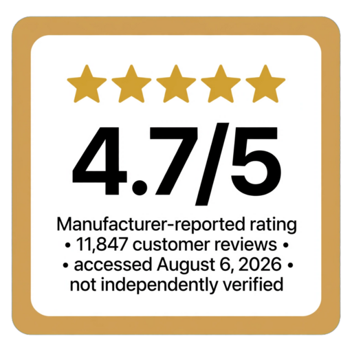 Cholibrium manufacturer-reported rating of 4.7 out of 5, based on 11,847 customer reviews, not independently verified