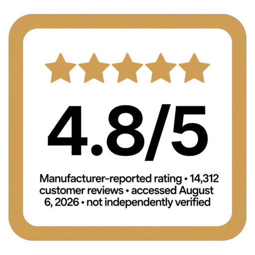 ColestZen manufacturer-reported rating of 4.8 out of 5, based on 14,312 customer reviews, not independently verified